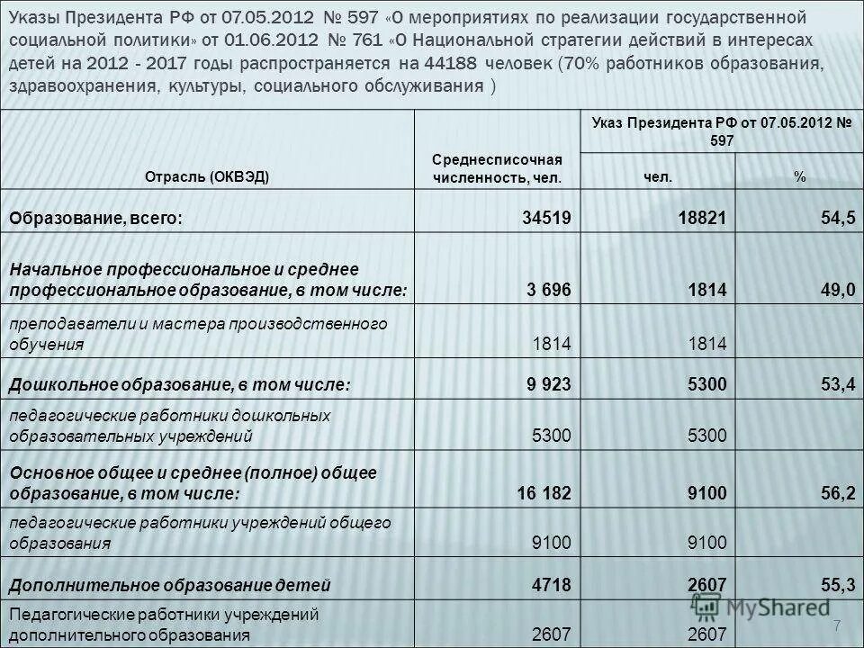 Повышение зарплаты организациями. Указ президента о повышении зарплаты. Майские указы президента о повышении зарплаты бюджетникам. Майские указы президента о повышении зарплаты учителям. Майские указы президента зарплаты.