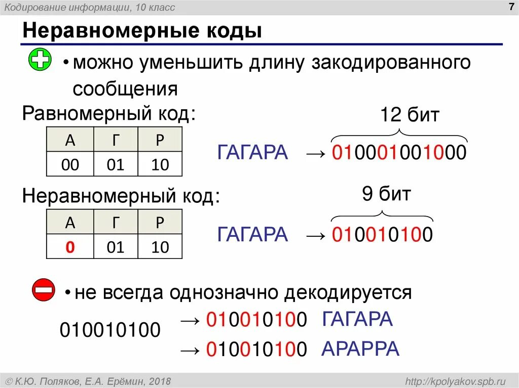 Равномерным кодом используют. Равномерные и неравномерные коды. Пример неравномерного кода. Неравномерный двоичный код. Неравномерный код это в информатике.