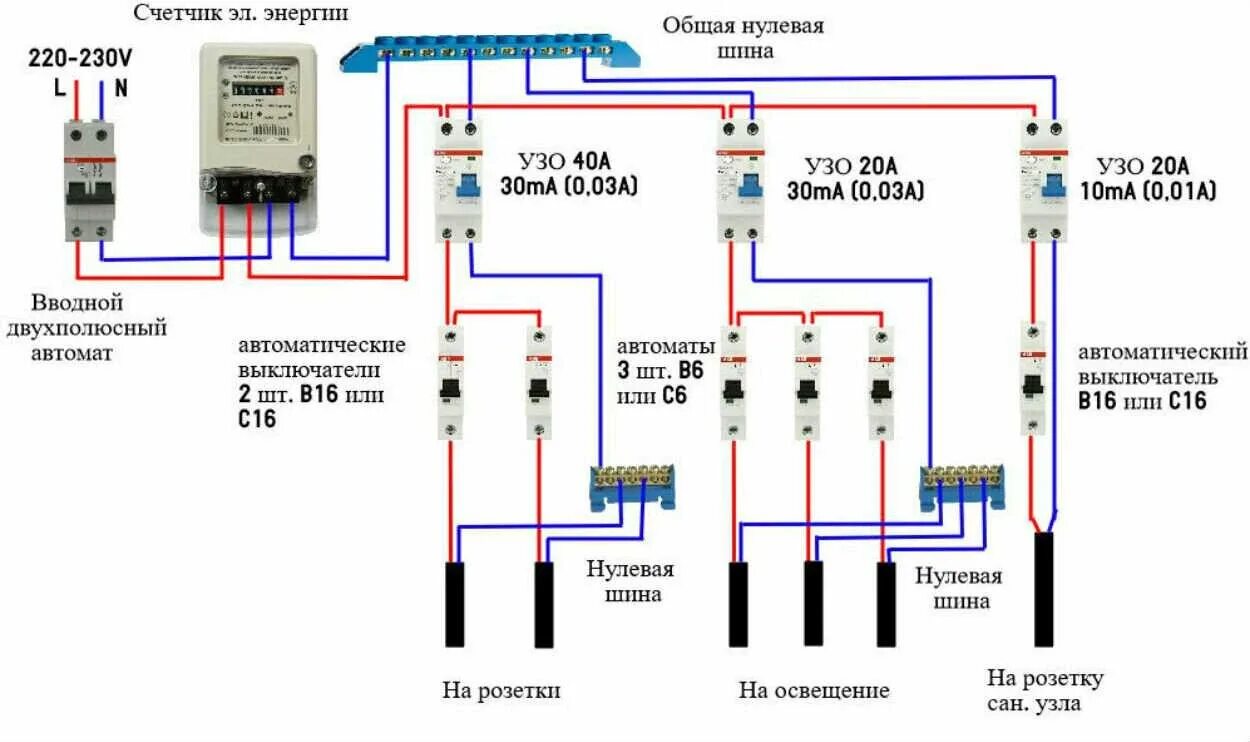 Сколько узо ставить в частном доме HeatProf.ru