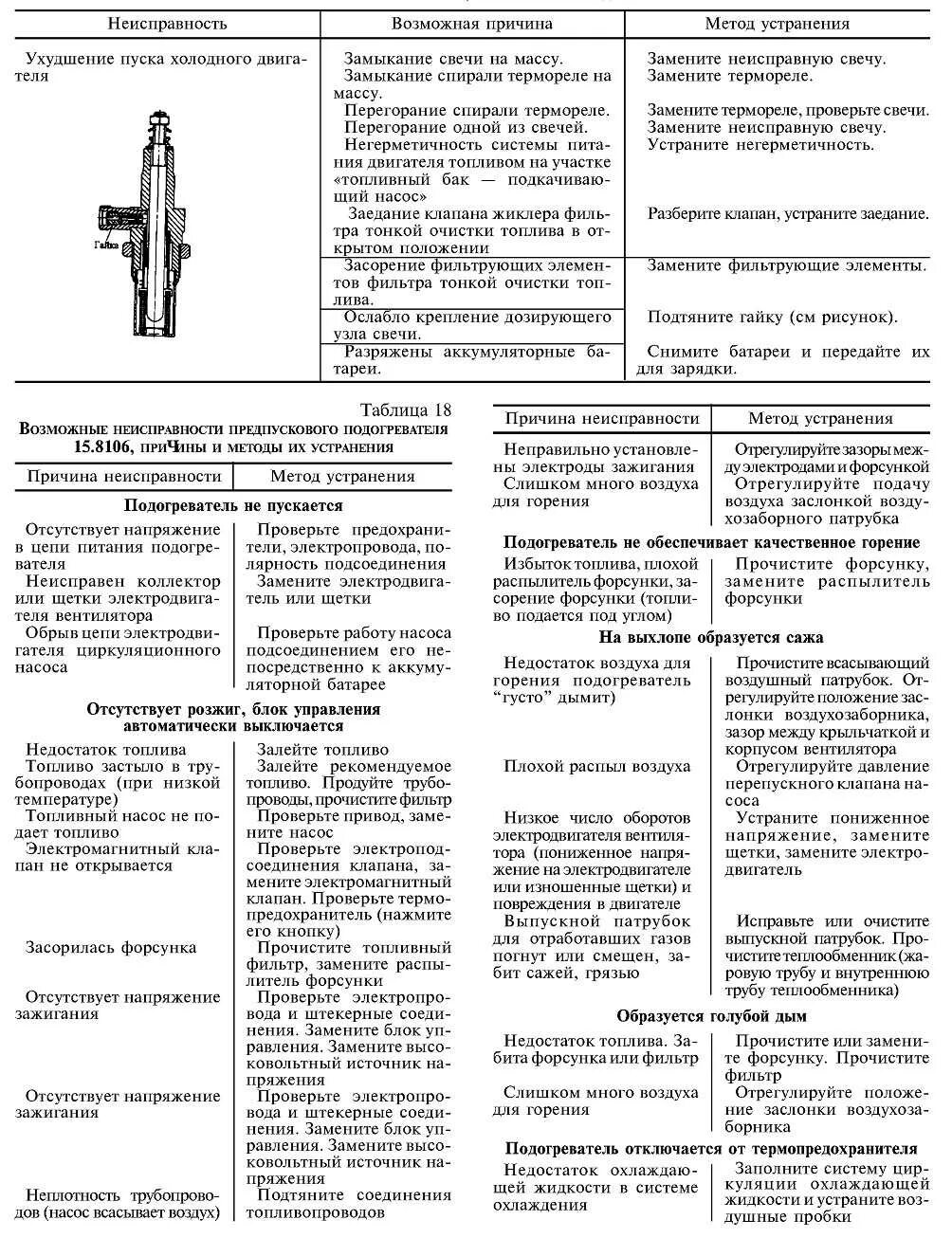 Коды ошибок пжд 14тс-10. Коды неисправности пжд 14 тс. Подогреватель жидкостный 14 тс 10 камаз коды ошибок. Пжд камаз ошибка 2. Пжд камаз ошибка 2.