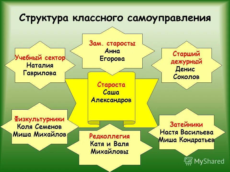 Структура классного