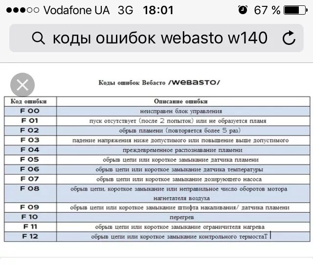 Ошибки автономки китайской 5. Вебасто коды ошибок f12. Ошибка автономки вебасто f12. Отопитель Webasto Air Top 2000 коды ошибок. Автономка вебасто Air Top 2000 St коды ошибок.