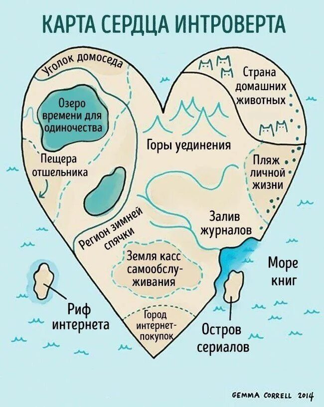 Интровертность что это