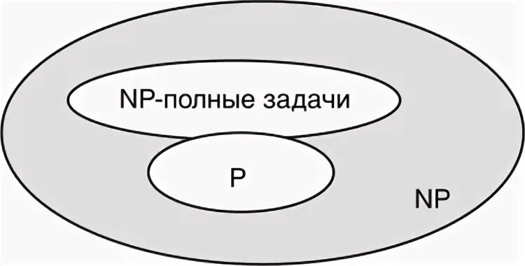Полные задачи
