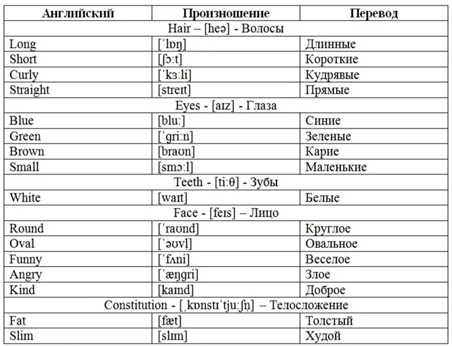 Прилагательные для описания внешности человека на английском. Слова для описания внешности на английском. Описание внешности человека на английском текст. Слова для описания человека на английском. Транскрипция слова языков 5 класс