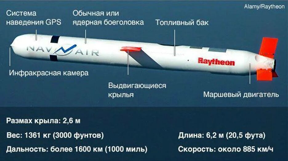 Ракеты томагавк. Крылатая ракета томагавк BGM 109a. Крылатая ракета BGM-109 Tomahawk. Система наведения ракеты томагавк. Скорость крылатой ракеты.