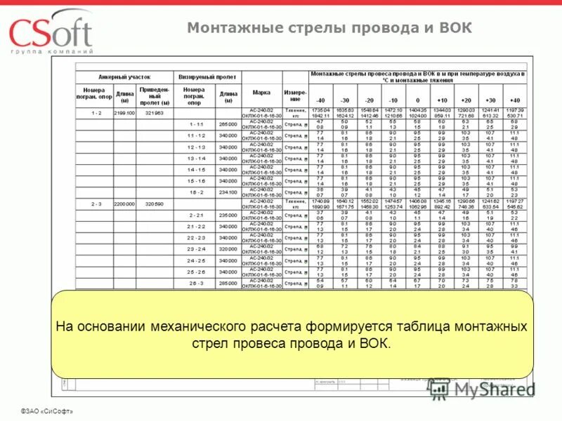 Рассчитать сип. Монтажные стрелы провеса провода ас120. монтажные стрелы провеса сип 2 3х70+1х70. монтажные стрелы провеса сип 2. стрела провиса для сип 10кв.