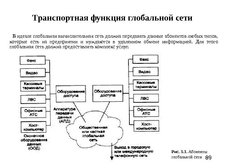 Глобальная основа. Транспортные функции глобальной сети. Структура глобальной сети. Структура глобальной компьютерной сети. Структура и функции глобальных сетей.