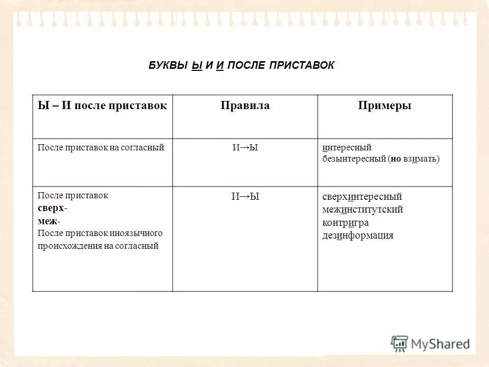 ы или и после приставок 6 класс правило. буквы ы и в корнях после приставок. правописание гласных и ы после приставок. буквы ы и и после приставок. гласные ы и и после приставок правило.