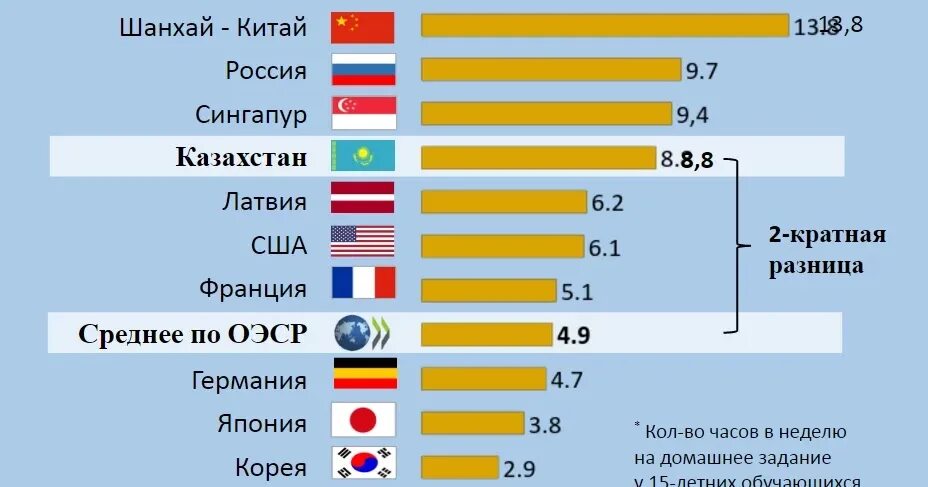 Сколько человек обучается