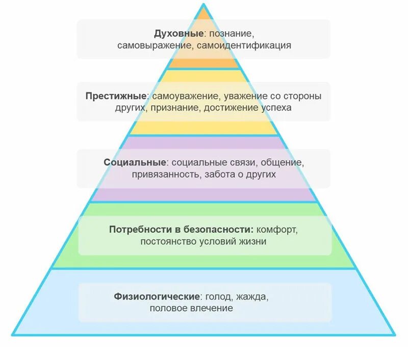 Духовное познание это