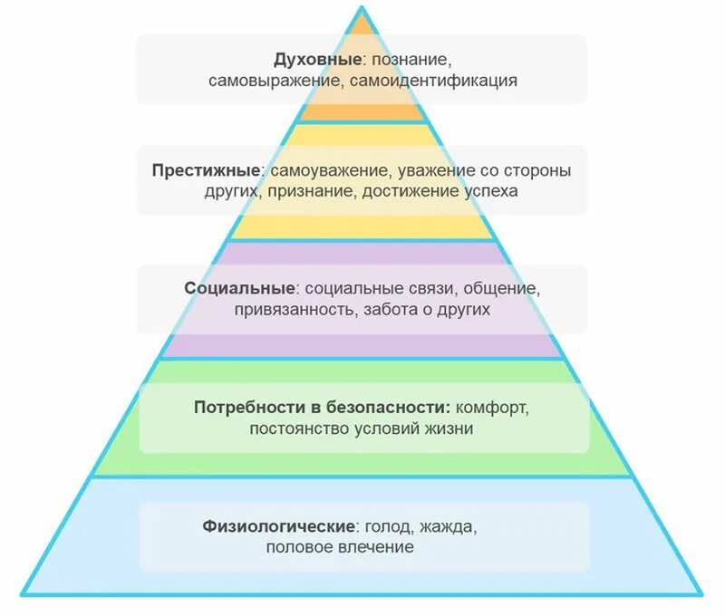 Духовное познание это. Кодекс ценностей женщины. Примеры кодекс ценностей. Внутренний кодекс женщины. Правильные ценности.