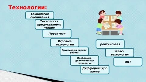 Технология работы в группах