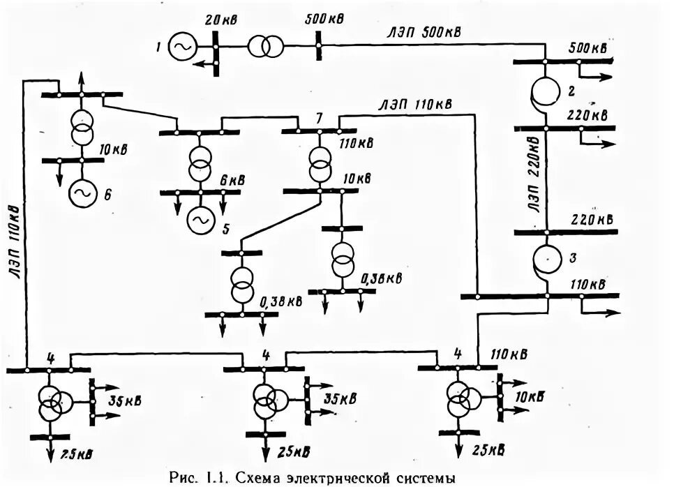 Распределительное устройство 27,5 кв схема. Электрические схемы районной сети 110 кв. Режим сети 110 кв. Базисный и балансирующий узлы. Компенсация реактивной мощности конденсатором схема.