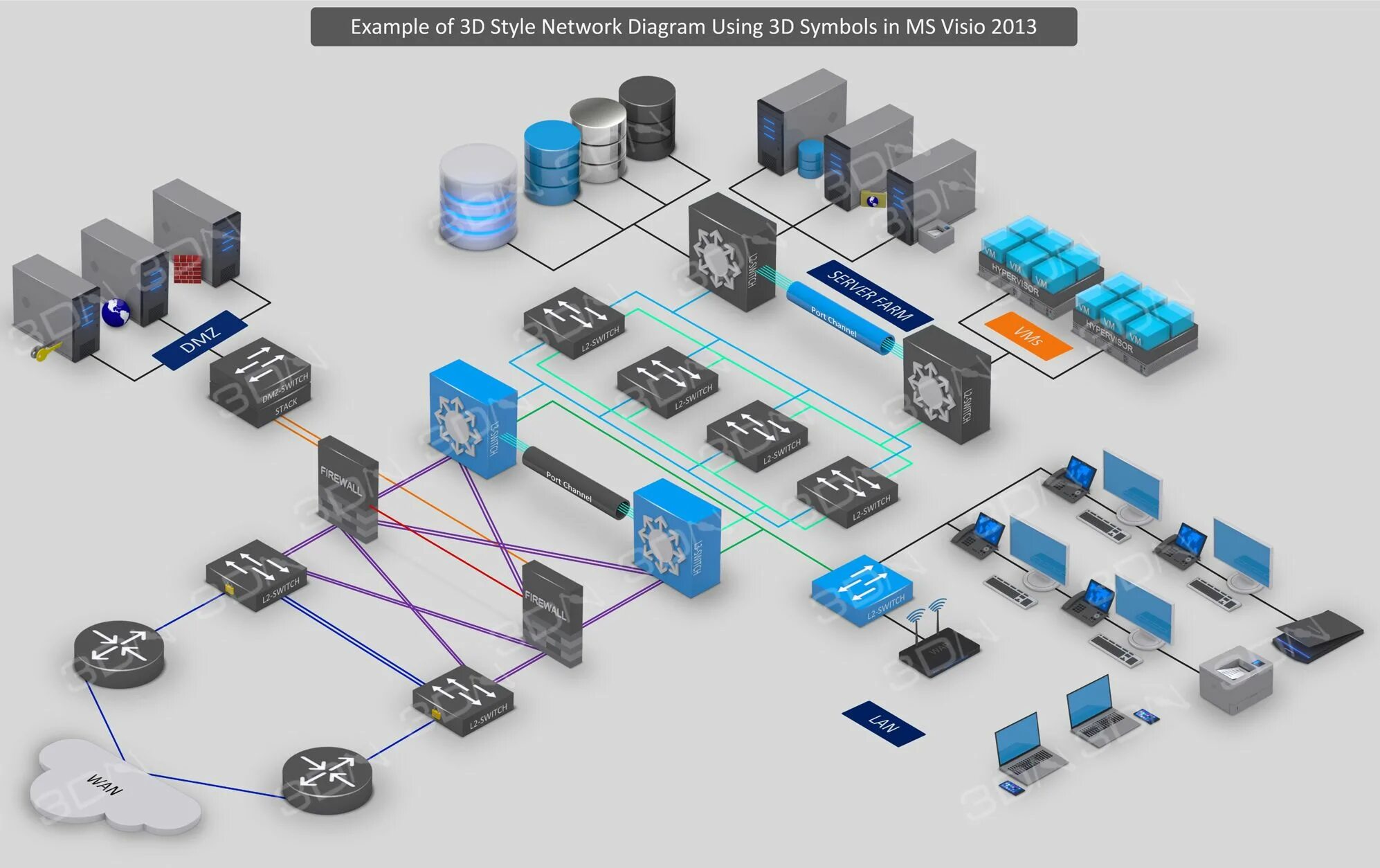 Модели компьютерных сетей. Visio 3d Network diagram DSLAM. L2 Switch Visio. Visio монитор. Visio фигуры Network diagram.