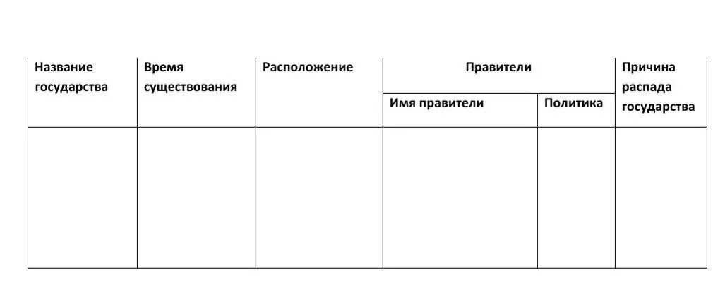 Заполните пропуски в таблице западно франкское королевство. Франкское королевство таблица. заполните таблицу франкское королевство. королевство франков таблица.