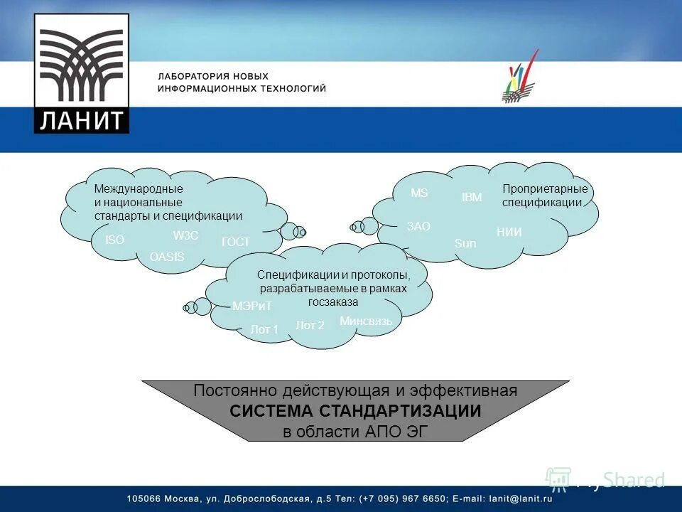 Международные организации по стандартизации презентация. Международная система обеспечения. Международная информационная безопасность оон. Структурную схему международного стандарта серии исо 9000. Отдел обеспечения качества на фармацевтическом предприятии.