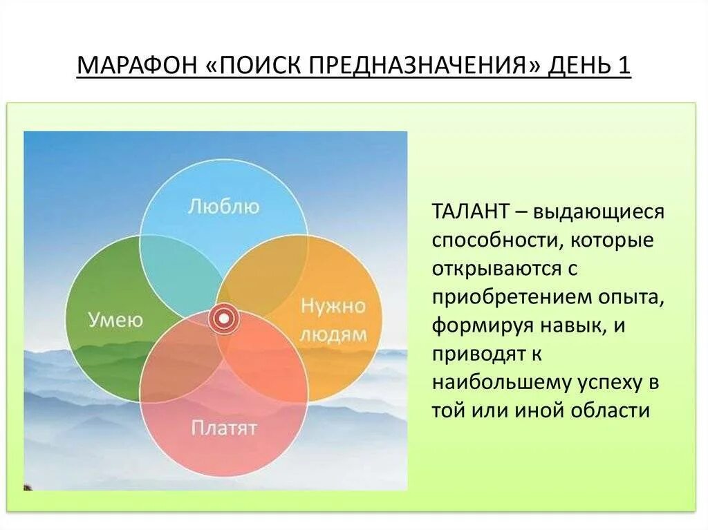 Призвание как найти то. Призвание в жизни человека. предназначение. найти своё предназначение. предназначение в жизни.