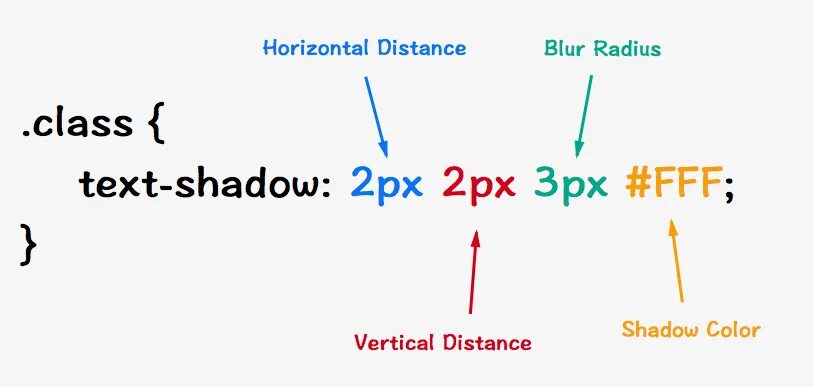 Text Shadow. CSS text. Text Shadow красивые. CSS тень текста Генератор. Шедоу текст