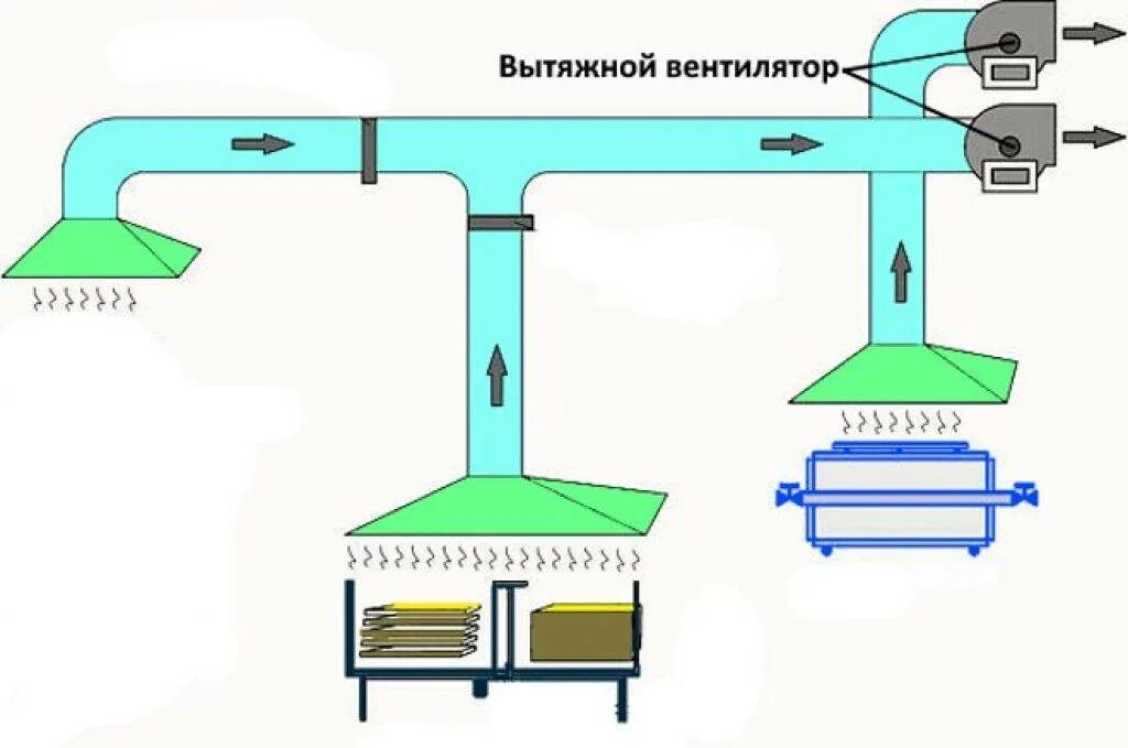 Пд вентиляция. Вытяжная вентиляция Промышленная схема. Принудительная приточно-вытяжная вентиляция схемы. Схема механической вытяжной вентиляции. Схема принудительной вытяжной вентиляции.