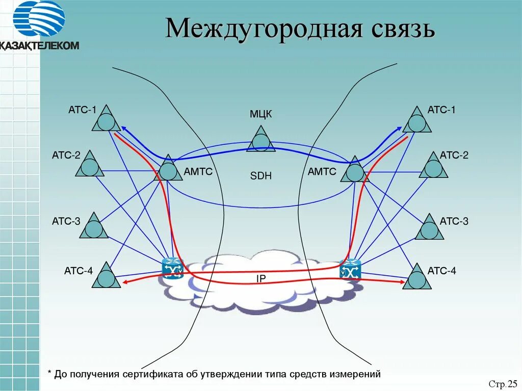 Междугородная линия