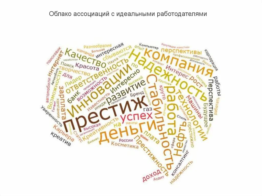 Жизнь карта слов. Облако ассоциаций. Облако ассоциаций дизайн. Облако ассоциаций Россия. Магазин ассоциации.