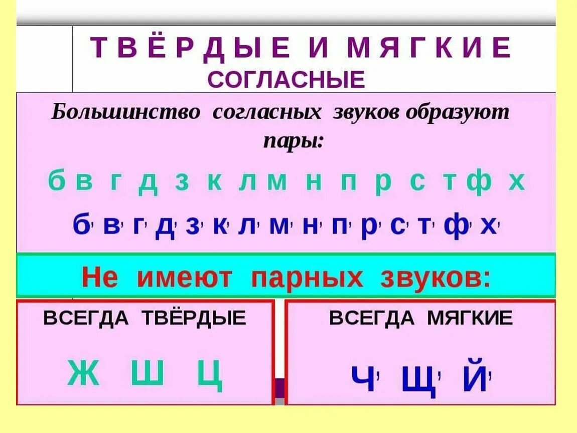 Назови твердые звуки