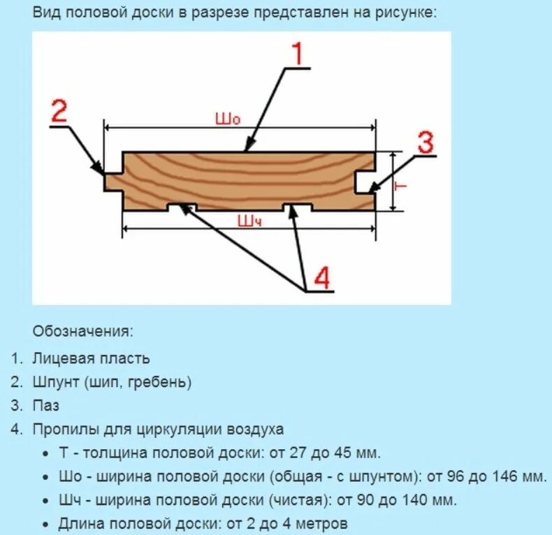 Пол ширина. Доска шпунтованная 28мм чертежи. Толщина шпунтованной доски для пола. Доска пола шпунтованная 36 125 чертёж. Шпунтованная доска для пола чертеж.