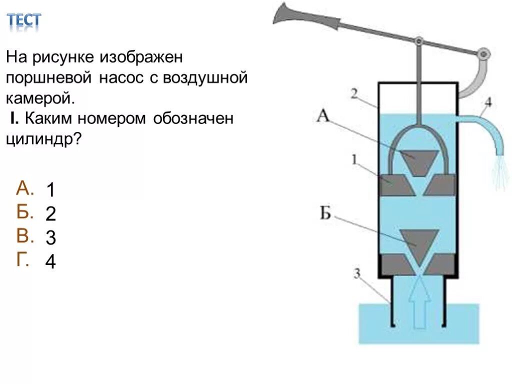 Поршневой жидкостный насос физика 7 класс. Всасывающий поршневой насос физика. Жидкостный насос с воздушной камерой схема. Поршневой жидкостный насос с воздушной камерой.