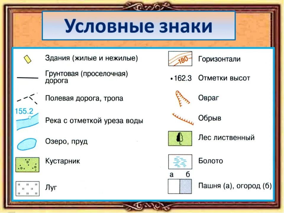 Знаки географа. Условные знаки. Знаки плана местности. Условные знаки на карте. Обозначения на плане местности.