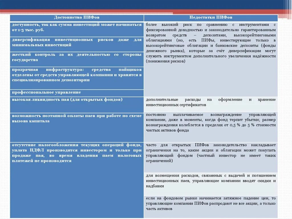 Риски пифов. Преимущества и недостатки ПИФОВ. Преимущества инвестирования средств в ПИФЫ. Плюсы и минусы ПИФОВ. Недостатки ПИФОВ.