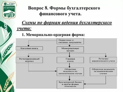 Способы ведения финансового учета