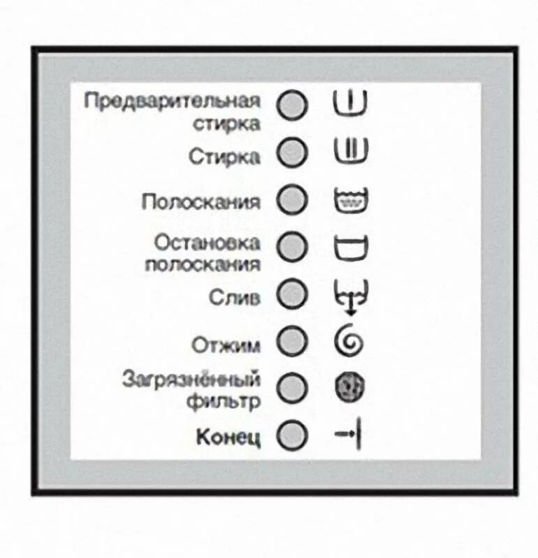Значки на стиральной машине LG - YouTube