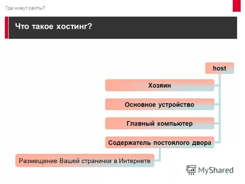 Где живут ру. Хостер. Хостинг. Кто такой хостер. Где живет клиент.