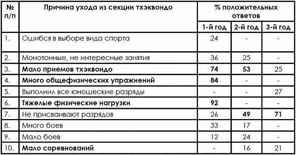 Разряды в тхэквондо. Разряды в тхэквондо ВТФ. Разряды потхеквондо. Спортивные разряды по тхэквондо.