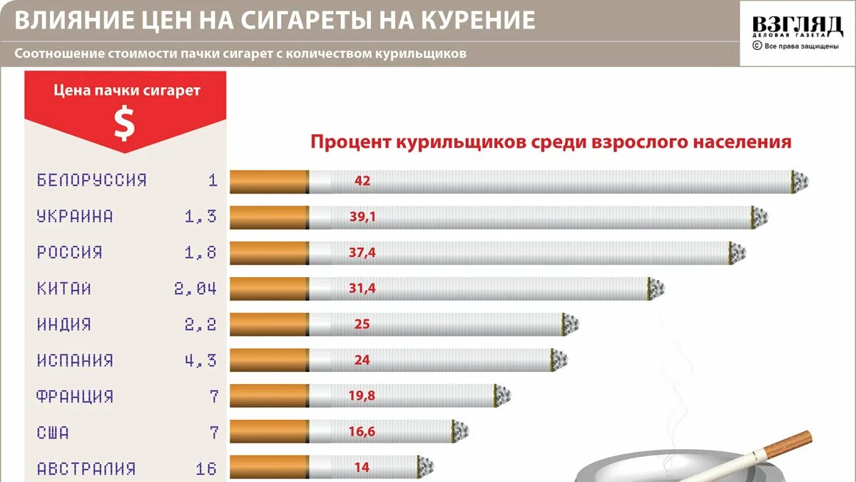 Регулирование табачной продукции