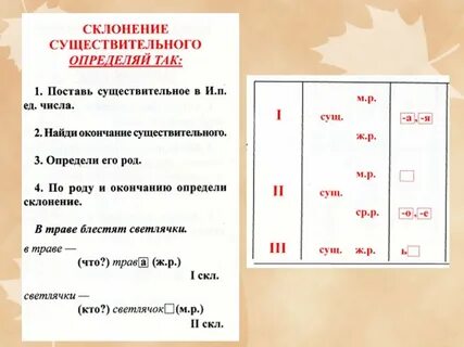 Склонением морфологический разбор