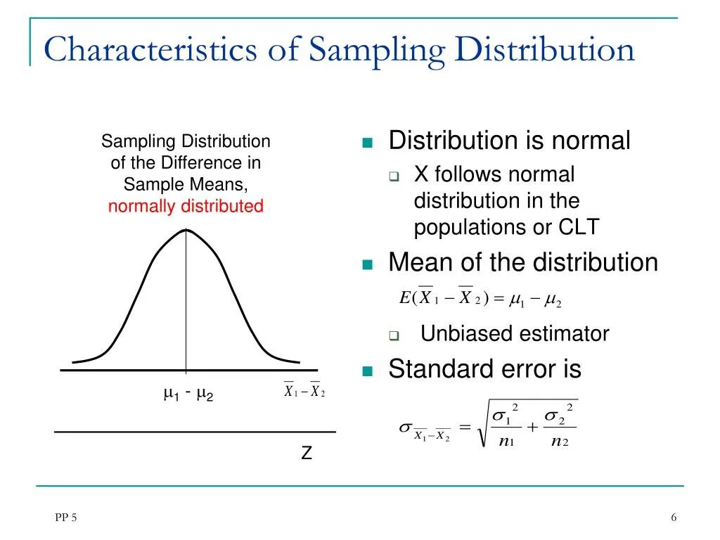 Sample meaning. Normal distribution mean. Sampling distribution of the Sample mean. Normal population distribution. Нормальное распределение в инженерии.