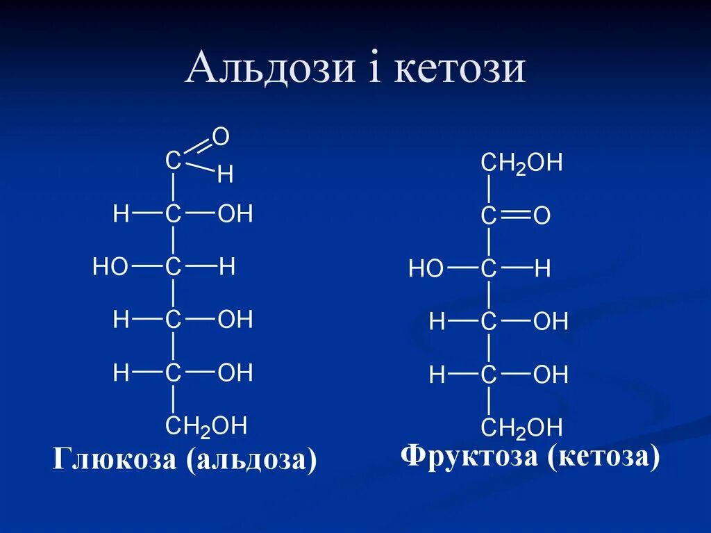 Глюкоза класс соединений. Строение альдоз и кетоз. Альдоза и кетоза формула. Альдозы и кетозы представители. Моносахариды альдозы и кетозы.
