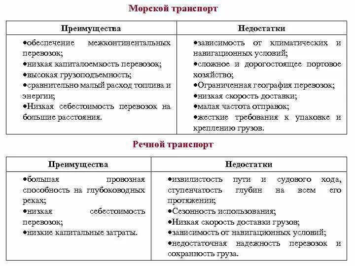 Железнодорожный достоинства и недостатки