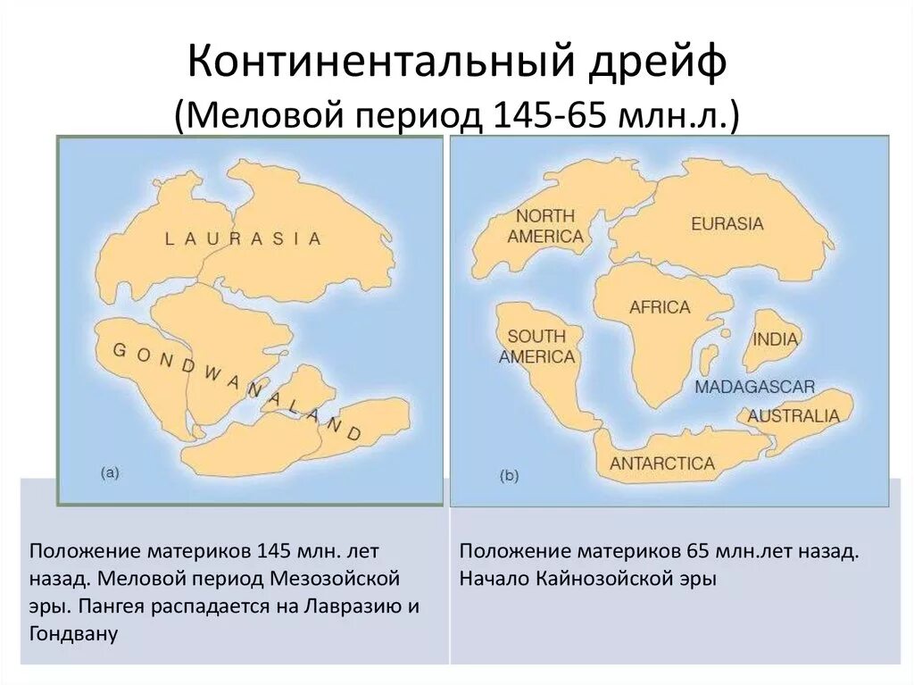 Название первых материков. Материки 65 миллионов лет назад. Дрейф материков 200 млн лет назад. Раскол материков меловой период.