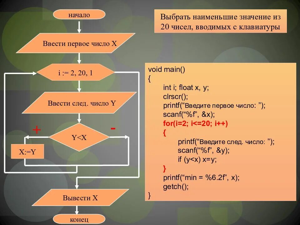 Определите количество слов с нечетными номерами. Алгоритмы c#. Циклический алгоритм. Пример алгоритма с++. Циклический алгоритм на алгоритмическом языке.