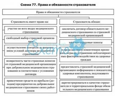 Медицинское право схема