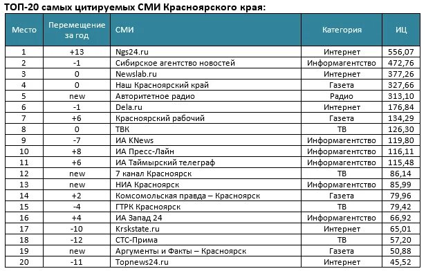 Кабельные каналы красноярска