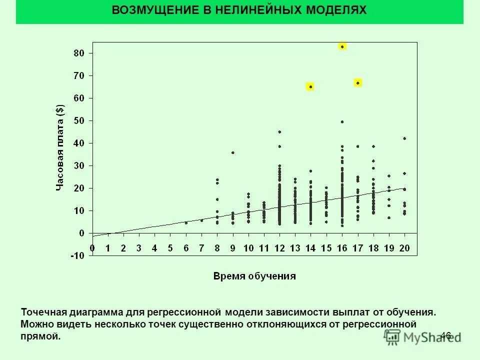 График нелинейной функции. Графики нелинейных функций. Среди предложенных нелинейных зависимостей нелинейной по параметрам. Примеры графиков линейной зависимости. Отстройка от тока намагничивания трансформатора.