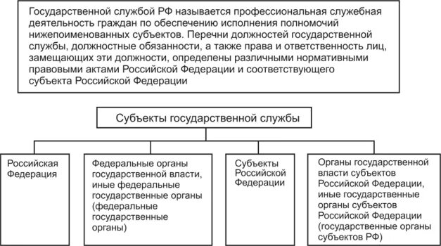 Признаки государственной службы.