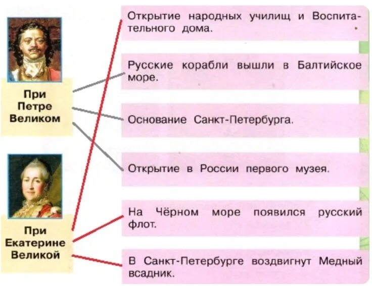 Когда произошли эти события. Отметь памятник о котором писал пушкин