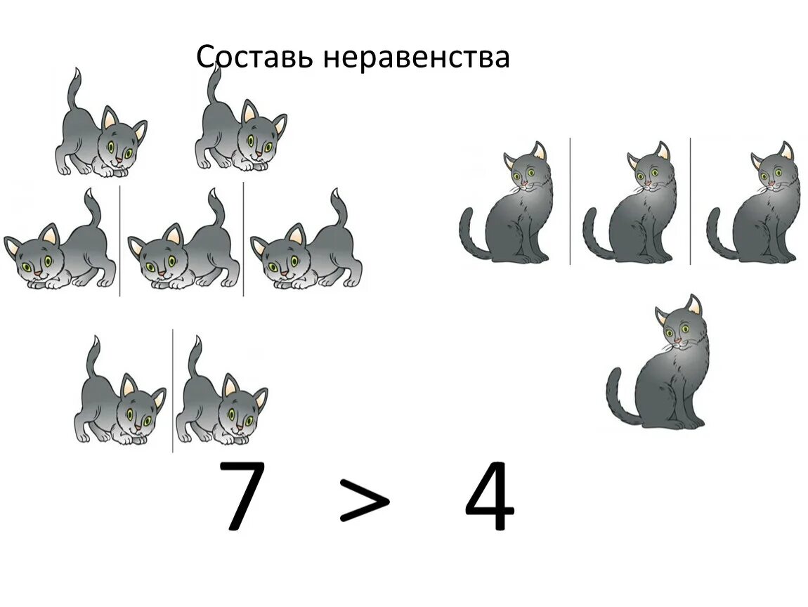 Составить неравенство с числом 5. Составить неравенство с числом 5