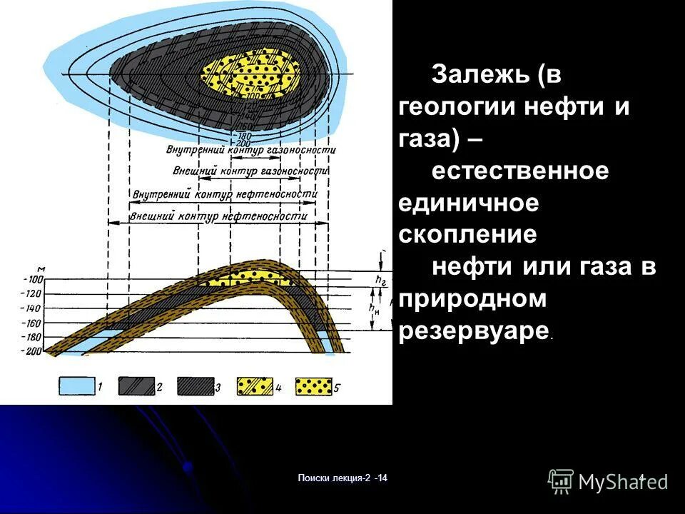 Типы залежь нефти. Залежь. Залежь. Залежь. Многопластовые залежи.