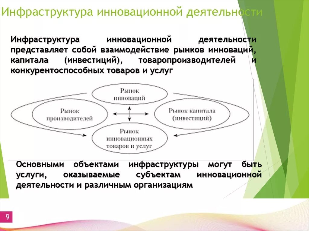 Инструменты инновационной деятельности. Инновационная инфраструктура. Инновациионна яинфраструктуры. Инновационная инфраструктура предприятия. Элементы инновационной инфраструктуры России.